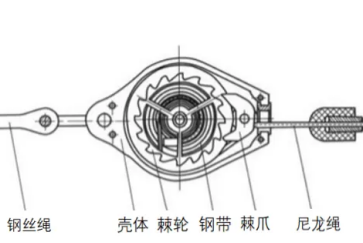 如果速差防墜器沒(méi)有了鎖止功能，它也不會(huì)變成一塊廢鐵